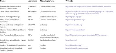 Remodeling an existing rare disease registry to be used in regulatory context: Lessons learned and recommendations